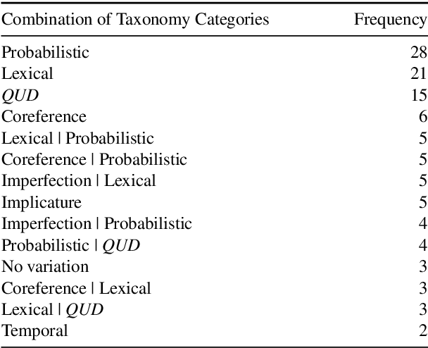 Figure 4 for Understanding and Predicting Human Label Variation in Natural Language Inference through Explanation