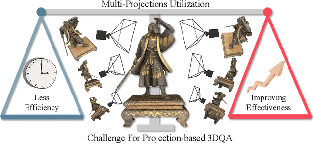 Figure 1 for GMS-3DQA: Projection-based Grid Mini-patch Sampling for 3D Model Quality Assessment