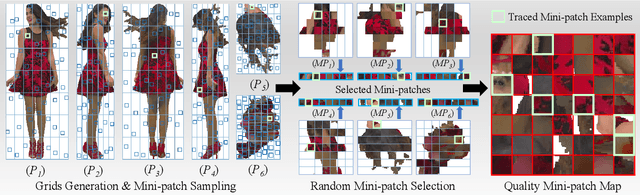 Figure 4 for GMS-3DQA: Projection-based Grid Mini-patch Sampling for 3D Model Quality Assessment