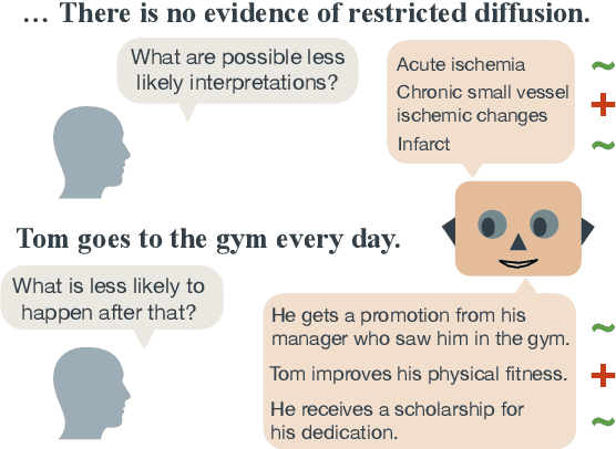 Figure 1 for Less Likely Brainstorming: Using Language Models to Generate Alternative Hypotheses