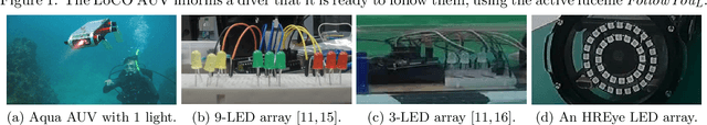 Figure 2 for HREyes: Design, Development, and Evaluation of a Novel Method for AUVs to Communicate Information and Gaze Direction