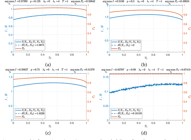 Figure 4 for Sensing Method for Two-Target Detection in Time-Constrained Vector Gaussian Channel