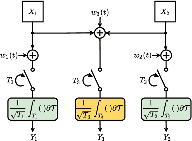 Figure 1 for Sensing Method for Two-Target Detection in Time-Constrained Vector Gaussian Channel