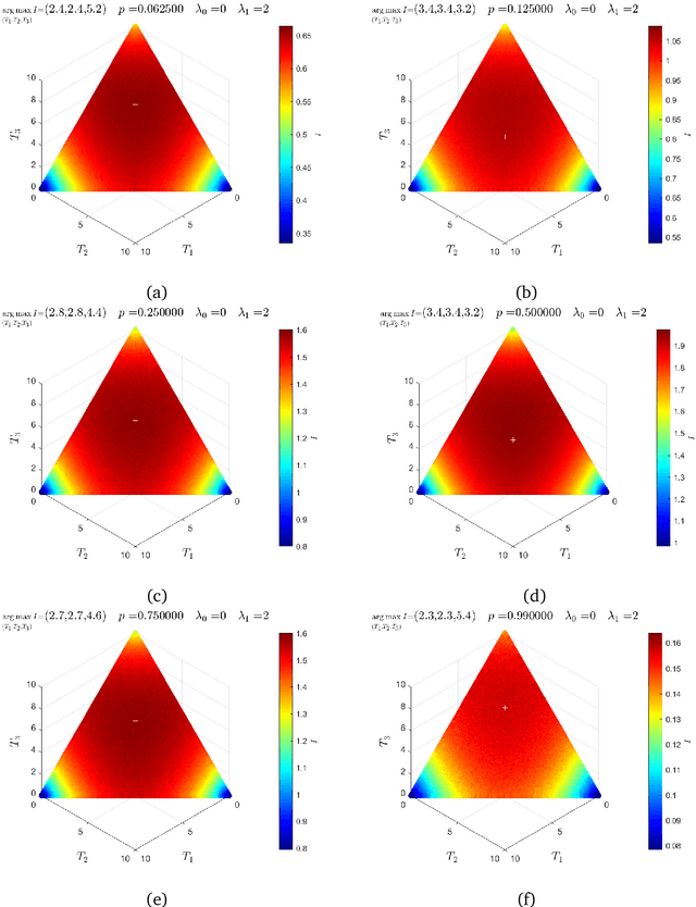 Figure 3 for Sensing Method for Two-Target Detection in Time-Constrained Vector Gaussian Channel