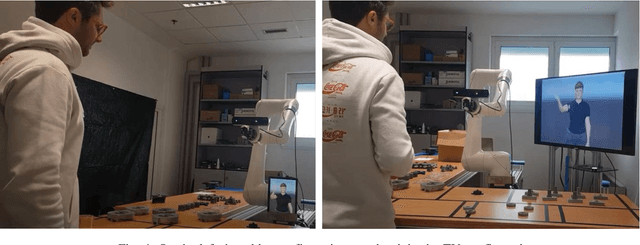 Figure 4 for Towards social embodied cobots: The integration of an industrial cobot with a social virtual agent