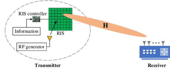 Figure 1 for Reconfigurable Intelligent Surface Aided Amplitude- and Phase-Modulated Downlink Transmission