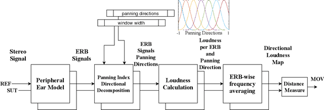 Figure 1 for Objective Assessment of Spatial Audio Quality using Directional Loudness Maps