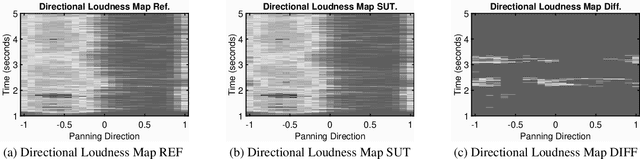 Figure 3 for Objective Assessment of Spatial Audio Quality using Directional Loudness Maps