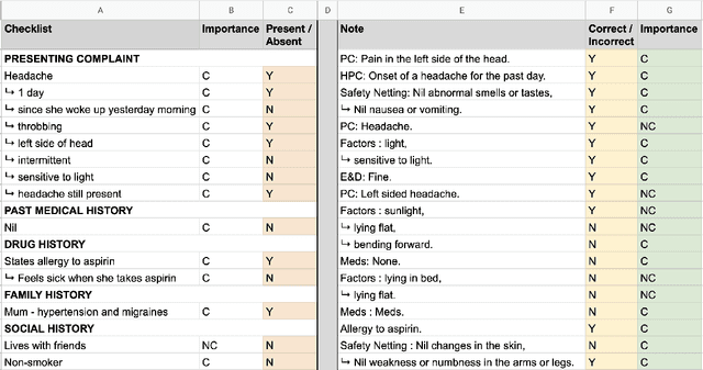 Figure 2 for Consultation Checklists: Standardising the Human Evaluation of Medical Note Generation