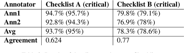 Figure 4 for Consultation Checklists: Standardising the Human Evaluation of Medical Note Generation