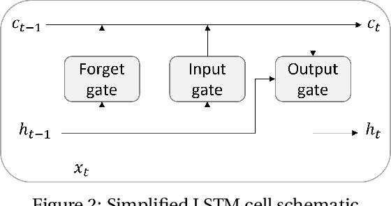 Figure 3 for Dynamic deep-reinforcement-learning algorithm in Partially Observed Markov Decision Processes