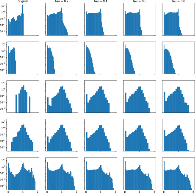 Figure 4 for Anomaly Detection in Networks via Score-Based Generative Models