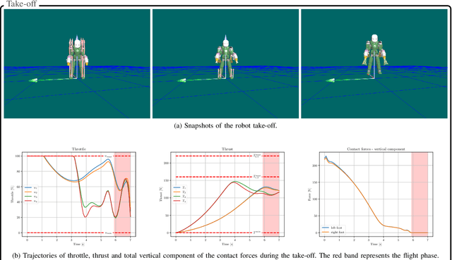 Figure 2 for Whole-Body Trajectory Optimization for Robot Multimodal Locomotion