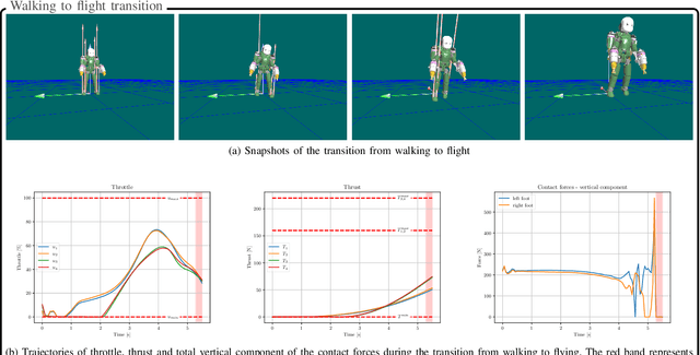 Figure 4 for Whole-Body Trajectory Optimization for Robot Multimodal Locomotion