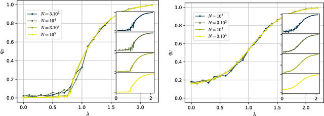 Figure 1 for Optimal Inference in Contextual Stochastic Block Models