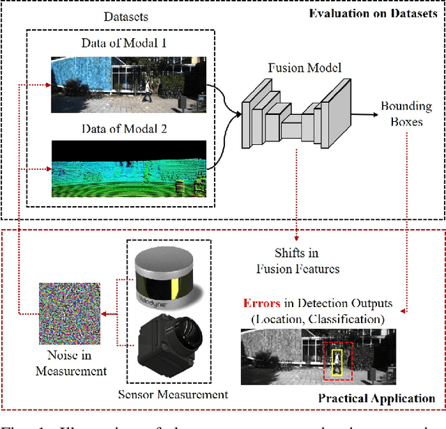 Figure 1 for Informative Data Selection with Uncertainty for Multi-modal Object Detection
