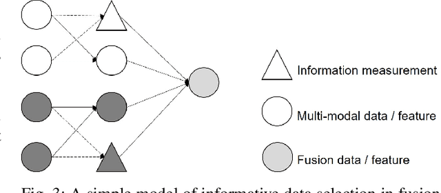 Figure 3 for Informative Data Selection with Uncertainty for Multi-modal Object Detection