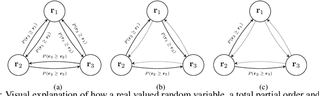 Figure 1 for GaussianMLR: Learning Implicit Class Significance via Calibrated Multi-Label Ranking