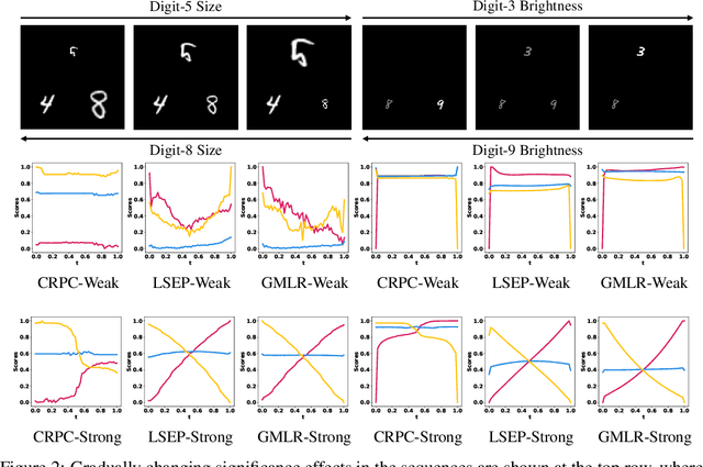 Figure 4 for GaussianMLR: Learning Implicit Class Significance via Calibrated Multi-Label Ranking