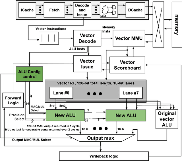 Figure 4 for SySMOL: A Hardware-software Co-design Framework for Ultra-Low and Fine-Grained Mixed-Precision Neural Networks