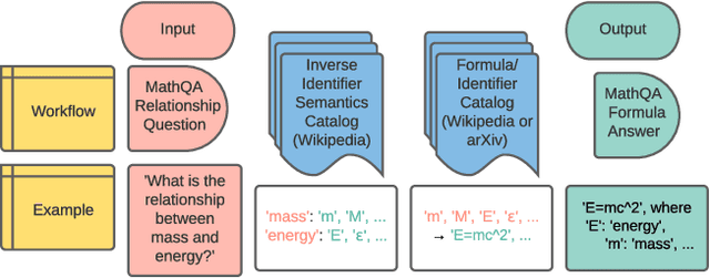Figure 2 for Mining Mathematical Documents for Question Answering via Unsupervised Formula Labeling