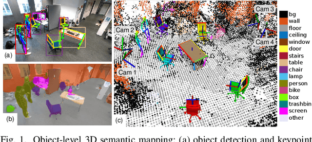 Figure 1 for Object-level 3D Semantic Mapping using a Network of Smart Edge Sensors