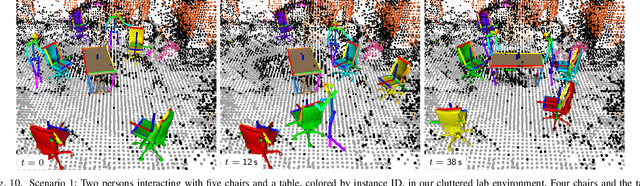 Figure 2 for Object-level 3D Semantic Mapping using a Network of Smart Edge Sensors