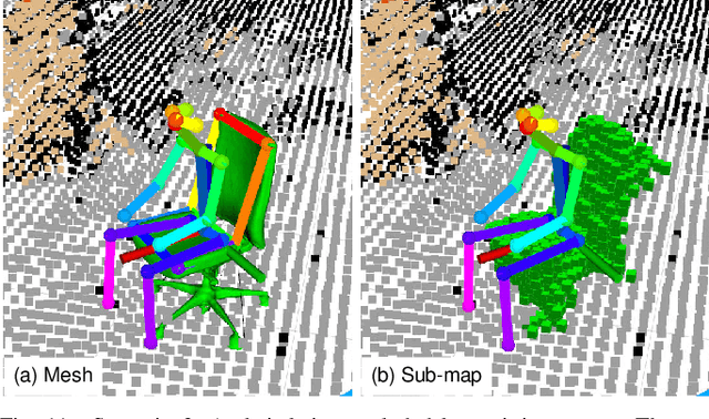 Figure 3 for Object-level 3D Semantic Mapping using a Network of Smart Edge Sensors