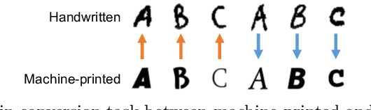Figure 1 for Cross-Domain Image Conversion by CycleDM