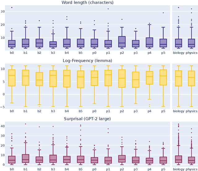 Figure 4 for PoTeC: A German Naturalistic Eye-tracking-while-reading Corpus