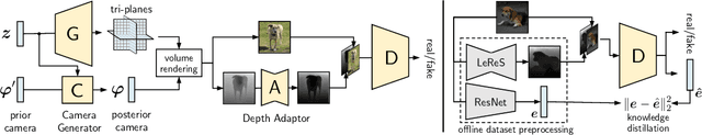 Figure 2 for 3D generation on ImageNet