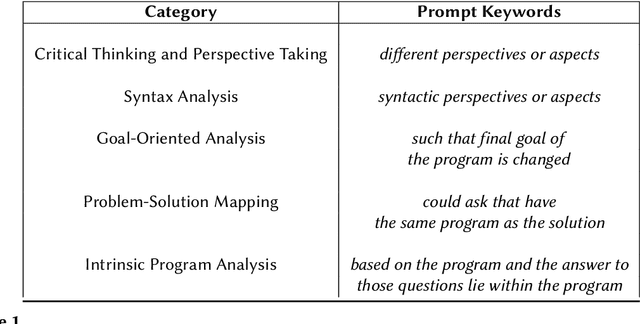 Figure 1 for Enhancing Programming eTextbooks with ChatGPT Generated Counterfactual-Thinking-Inspired Questions