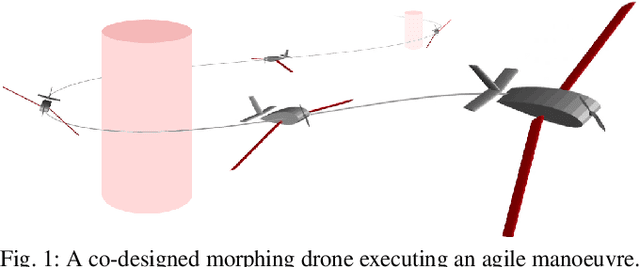 Figure 1 for Co-Design Optimisation of Morphing Topology and Control of Winged Drones