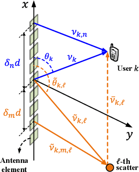 Figure 1 for Beamfocusing Optimization for Near-Field Wideband Multi-User Communications
