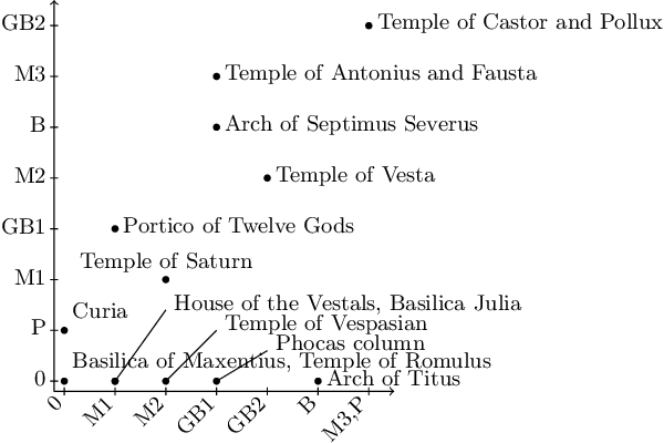 Figure 2 for Maximal Ordinal Two-Factorizations