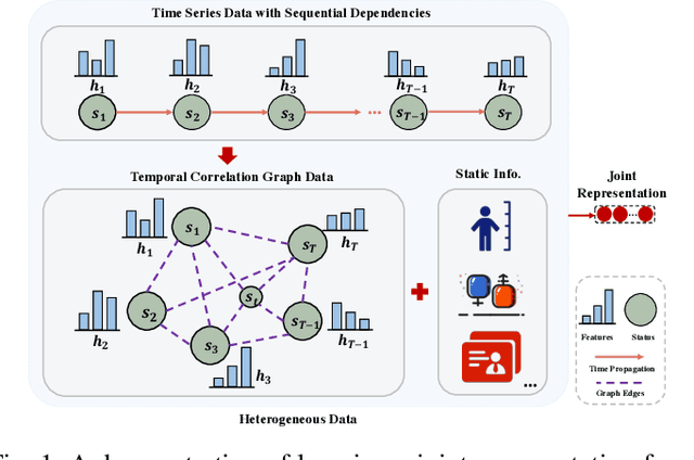 Figure 1 for HGV4Risk: Hierarchical Global View-guided Sequence Representation Learning for Risk Prediction