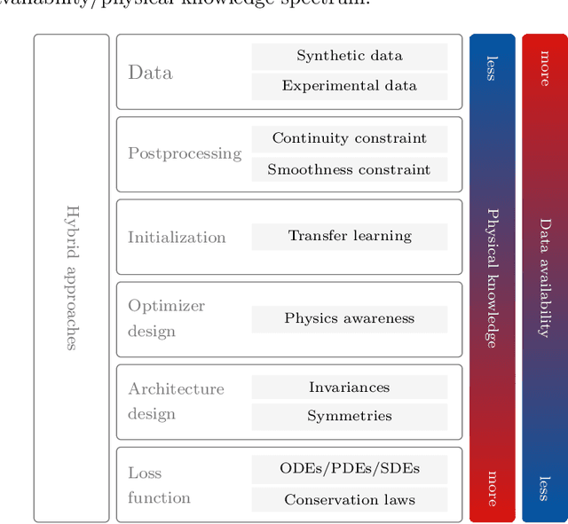 Figure 2 for A Critical Review of Physics-Informed Machine Learning Applications in Subsurface Energy Systems