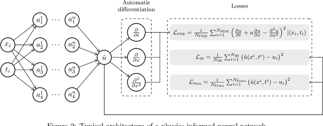 Figure 3 for A Critical Review of Physics-Informed Machine Learning Applications in Subsurface Energy Systems