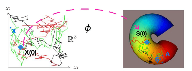 Figure 2 for Intrinsic Bayesian Optimisation on Complex Constrained Domain