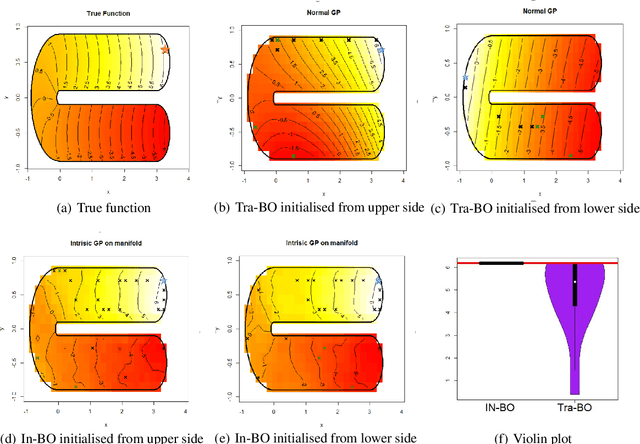 Figure 3 for Intrinsic Bayesian Optimisation on Complex Constrained Domain