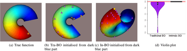 Figure 4 for Intrinsic Bayesian Optimisation on Complex Constrained Domain