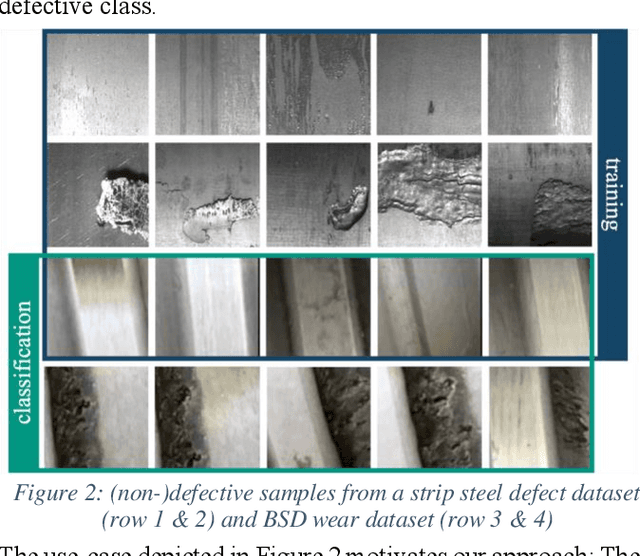 Figure 2 for Cross-domain Transfer of defect features in technical domains based on partial target data