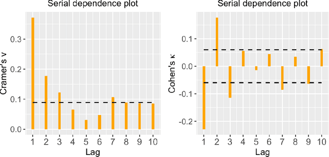 Figure 4 for Analyzing categorical time series with the R package ctsfeatures