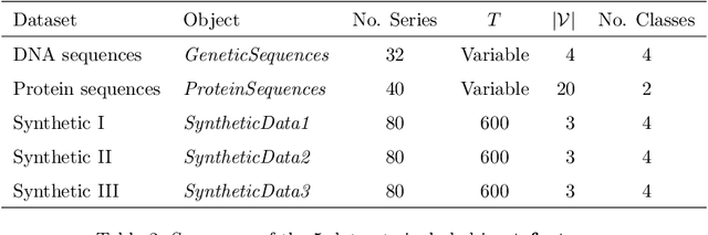 Figure 3 for Analyzing categorical time series with the R package ctsfeatures