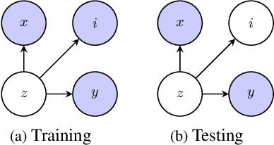 Figure 1 for Inference and Denoise: Causal Inference-based Neural Speech Enhancement