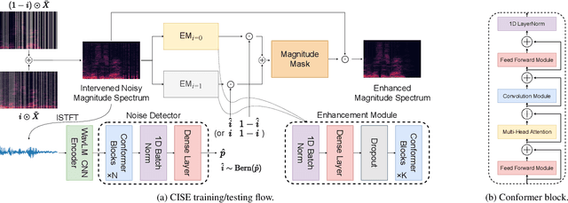 Figure 3 for Inference and Denoise: Causal Inference-based Neural Speech Enhancement