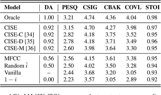 Figure 2 for Inference and Denoise: Causal Inference-based Neural Speech Enhancement