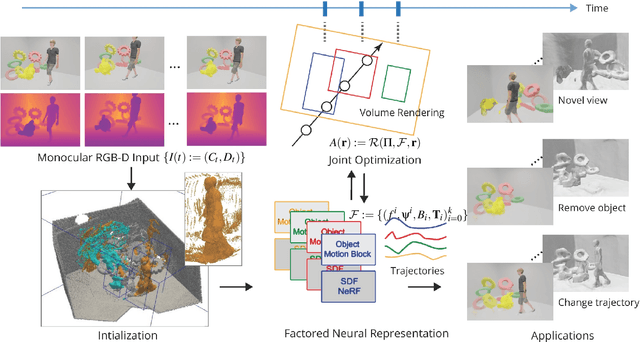 Figure 4 for Factored Neural Representation for Scene Understanding