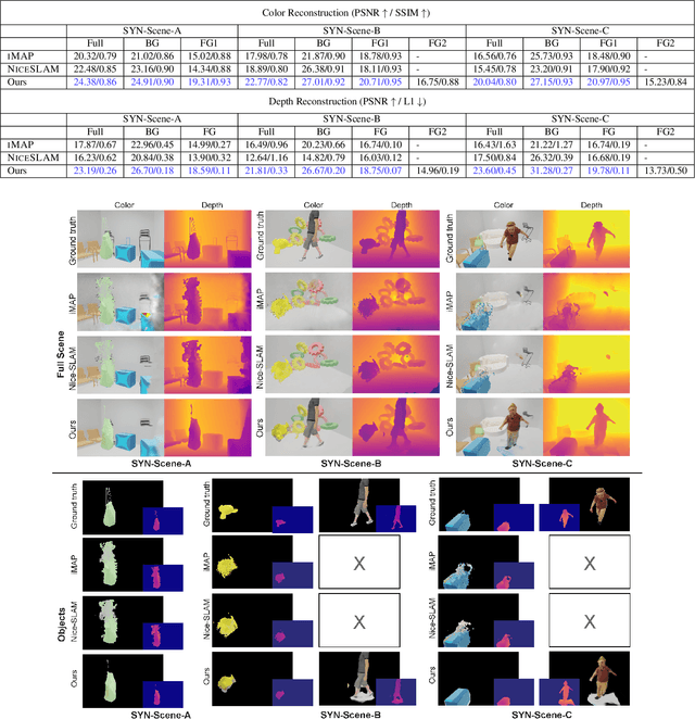 Figure 1 for Factored Neural Representation for Scene Understanding