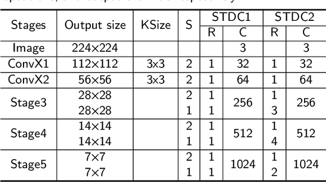 Figure 2 for Cross-CBAM: A Lightweight network for Scene Segmentation